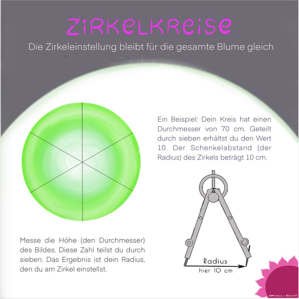 Zirkel für die Blume des Lebens anhand des Durchmessers einstellen
