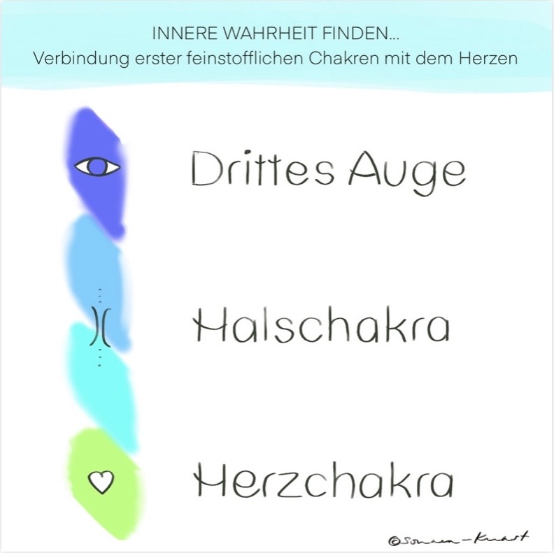Farben von Herzchakra, Halschakra und Drittem Auge