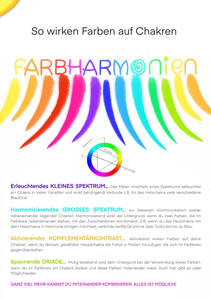 Farbharmonien für Chakren mit Spektrum, Komplementärkontrast und Triade