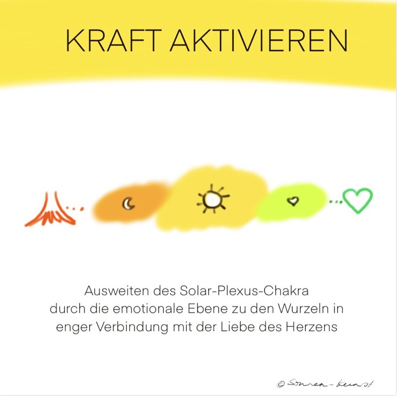Farbübung zum Solar-Plexus-Chakra mit Gelb, Orange und Grün