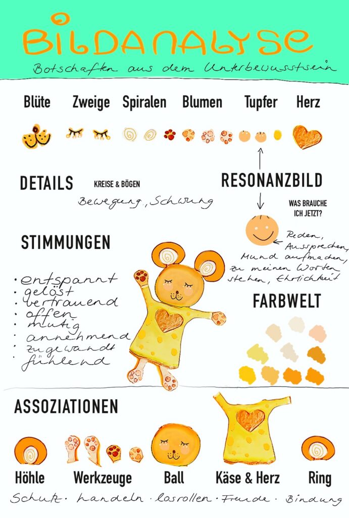 Bildanalyse einer gemalten Maus mit Farben, Formen, Symbolen und persönlichen Assoziationen