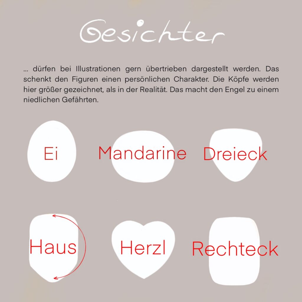 Sechs Gesichtsformen zum Engel malen: Ei, Mandarine, Dreieck, Haus, Herz und Rechteck.
